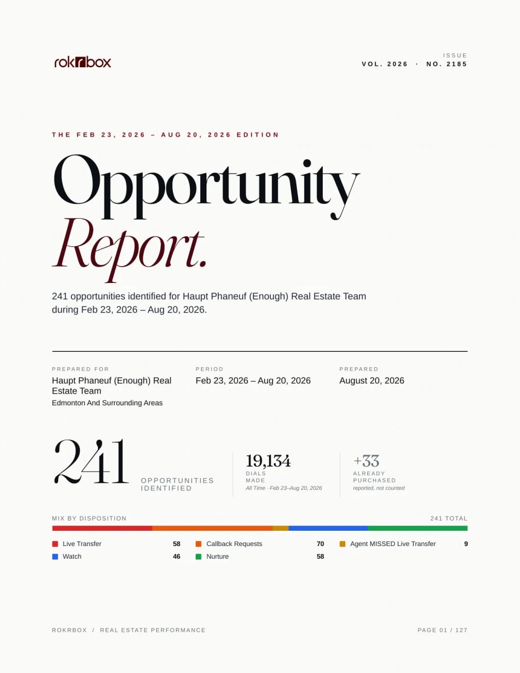Cover of the redacted Haupt Phaneuf Rokrbox Opportunity Report