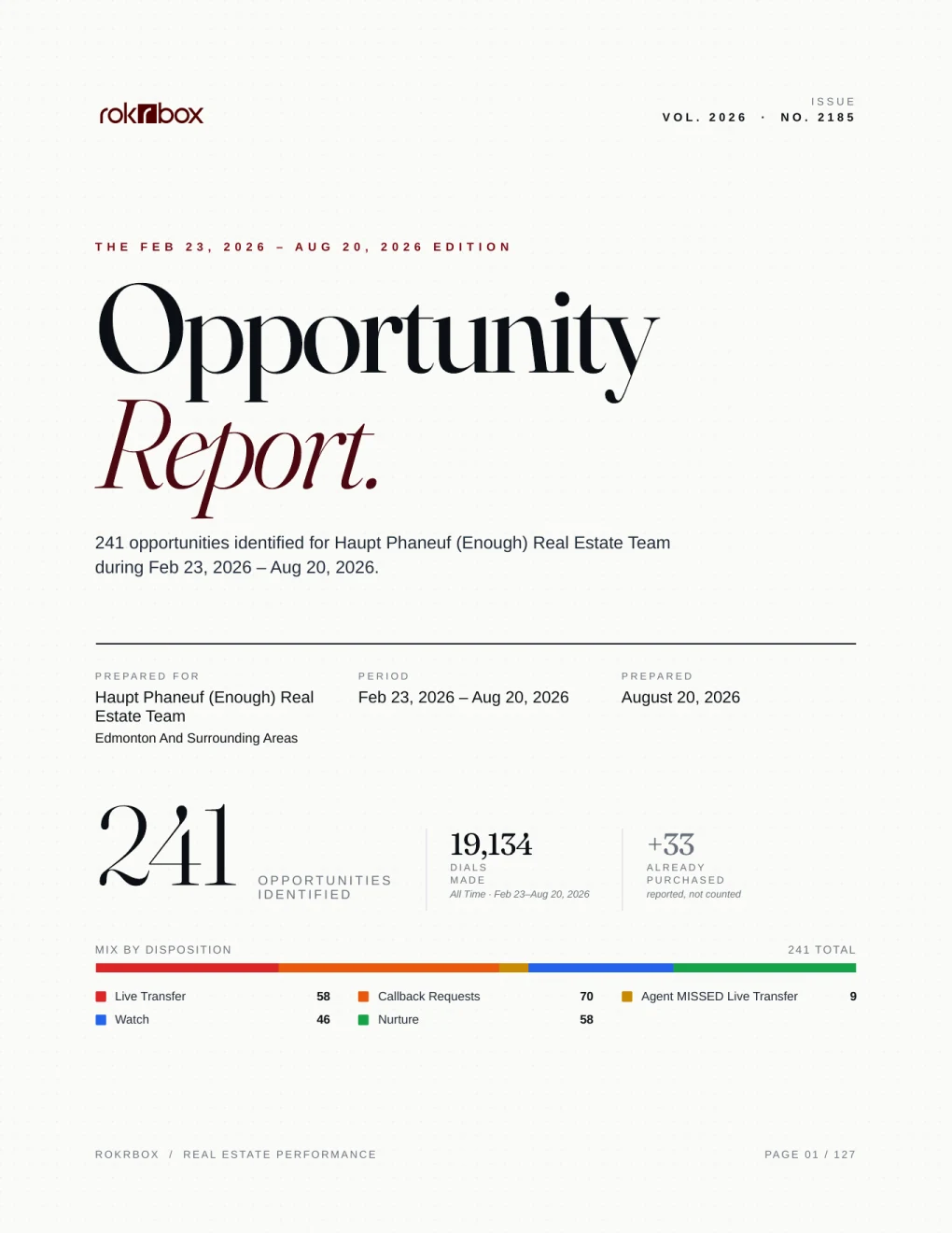 Cover of the redacted Haupt Phaneuf Rokrbox Opportunity Report