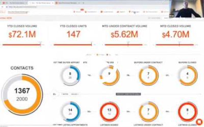 What’s the Most Advanced Tool in Real Estate for Measuring Your Performance?